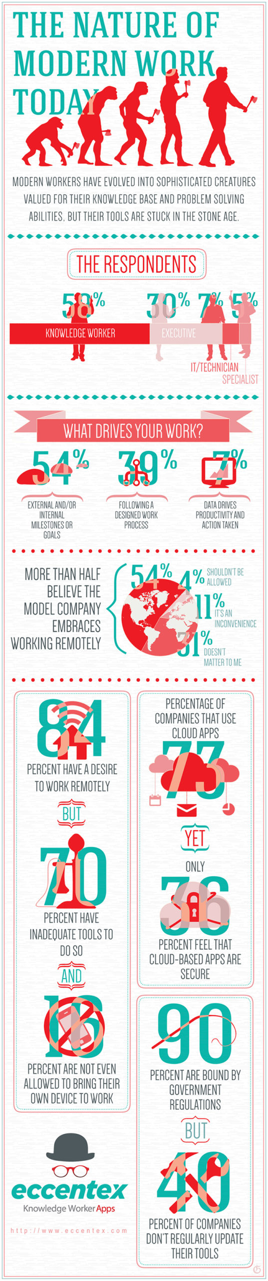 eccentex-modern-work-infographic-final-smaller