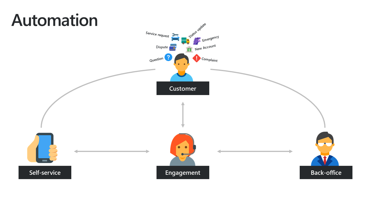 Eccentex | Low-Code Platform