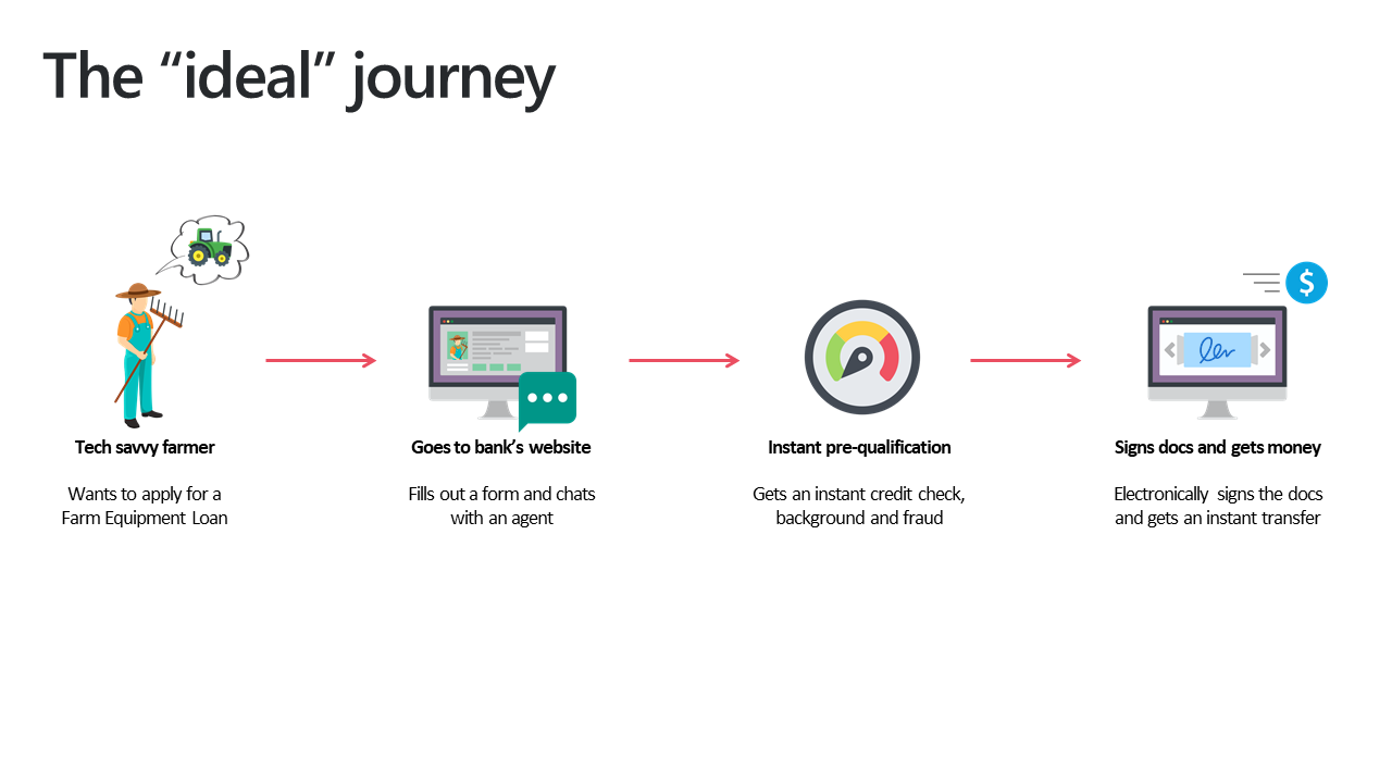Slide6 Eccentex | Low-Code Platform