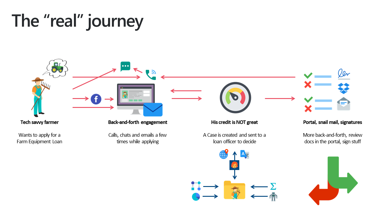 Eccentex | Low-Code Platform