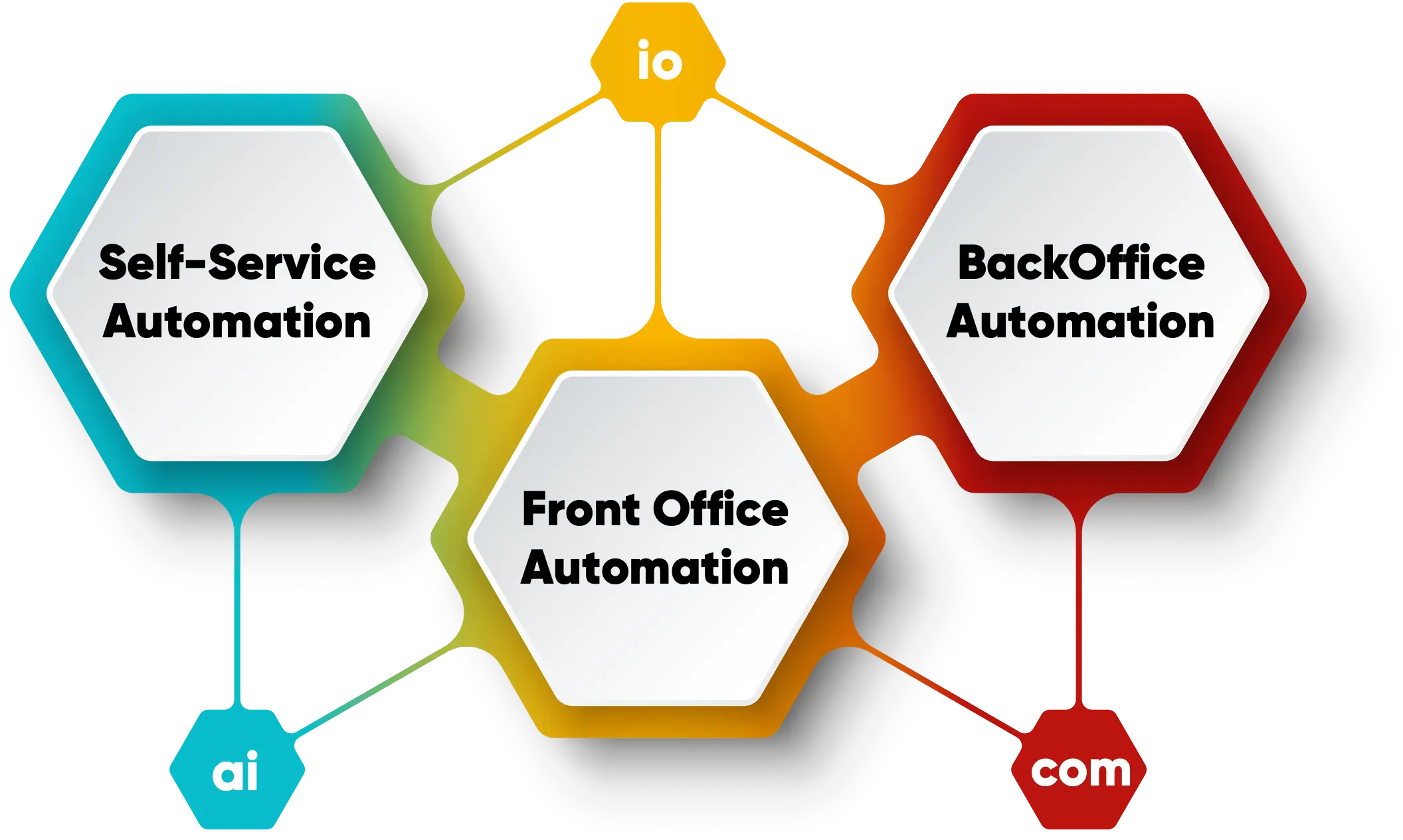 ecx-connected-cx End to End CX