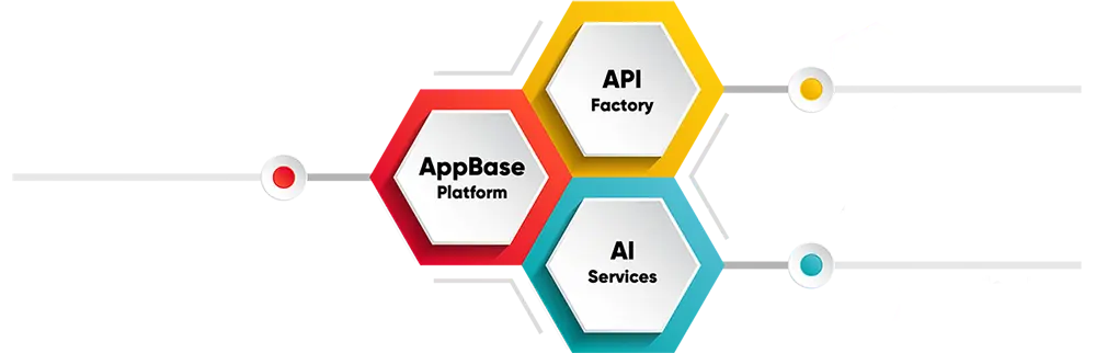 HyperAutomation Cloud components