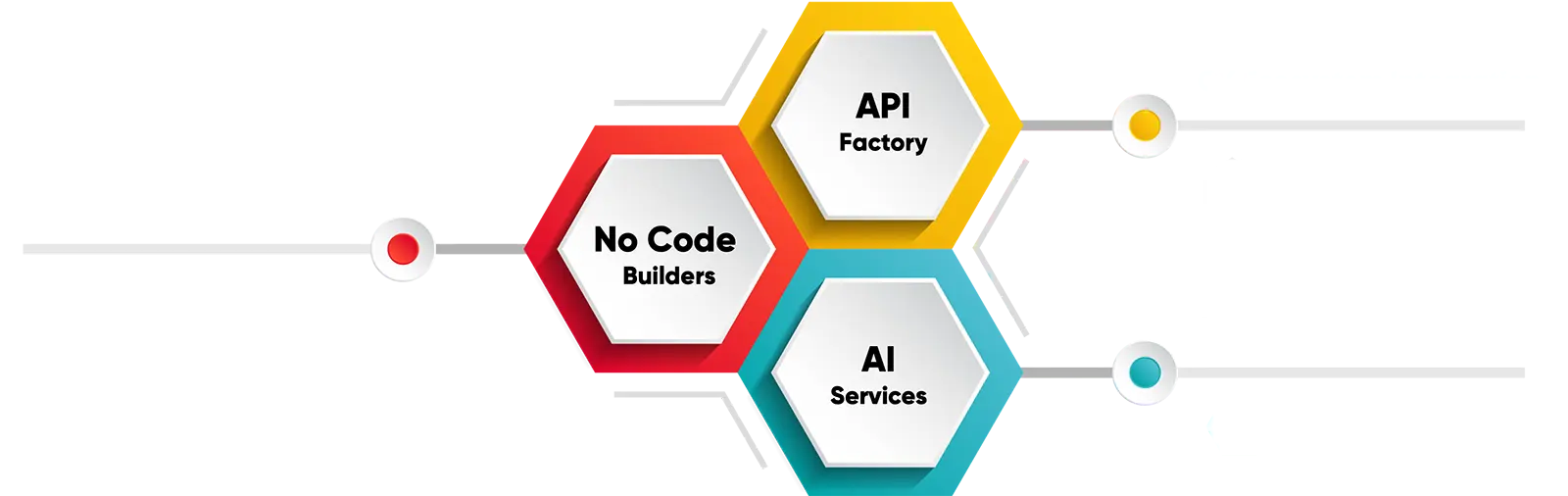 ecx-hac-bulding-blocks-m HyperAutomation Cloud components