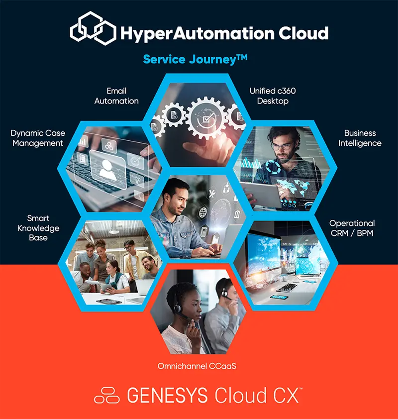 ecx-servicejourney-for-genesys-8