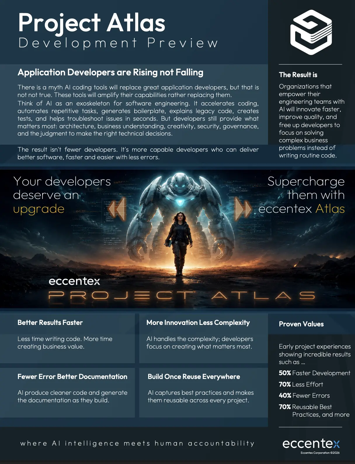 Project Atlas development preview brochure
