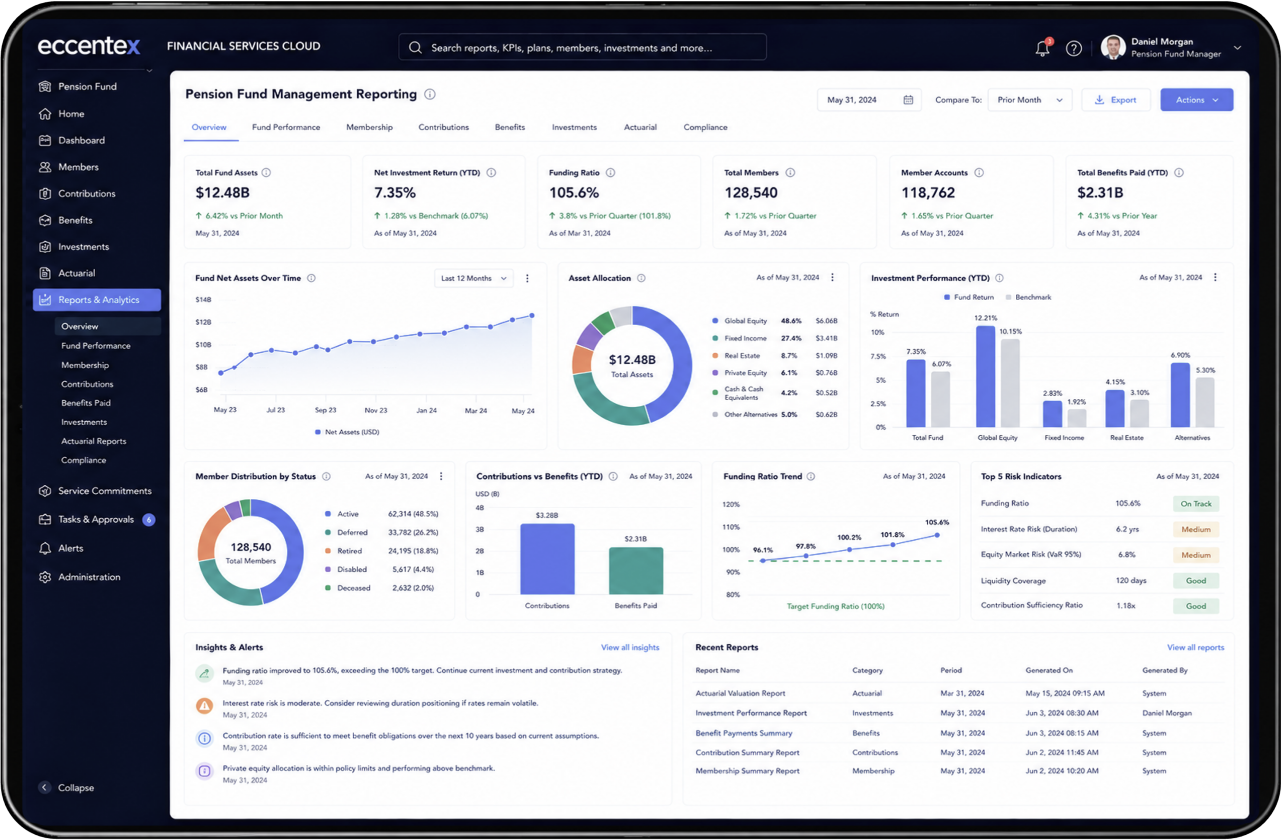 Operational dashboard for pension fund reporting
