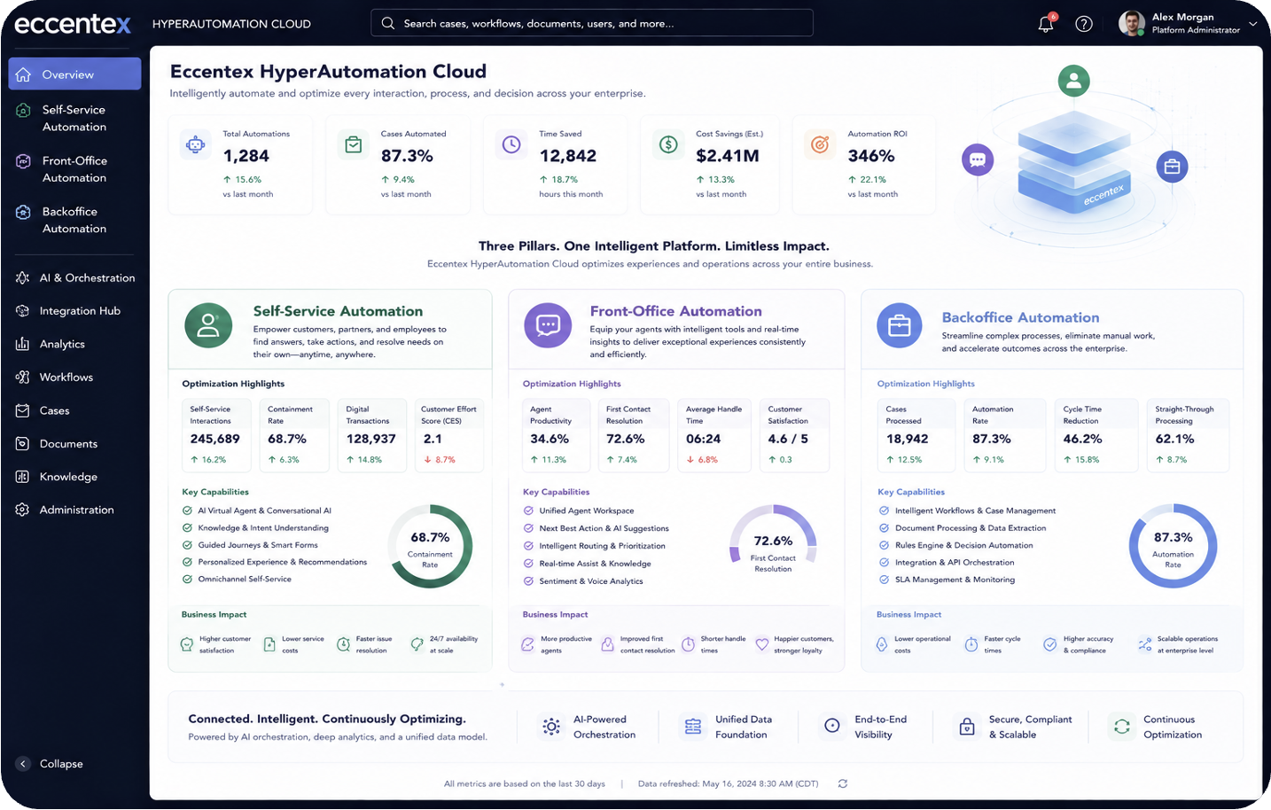 HAC Config Dashboard Screenshot Automate the repeatable work and keep exceptions visible.