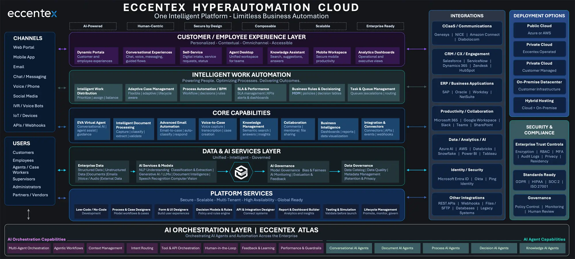 Eccentex-MArketecture-Diagram-scaled