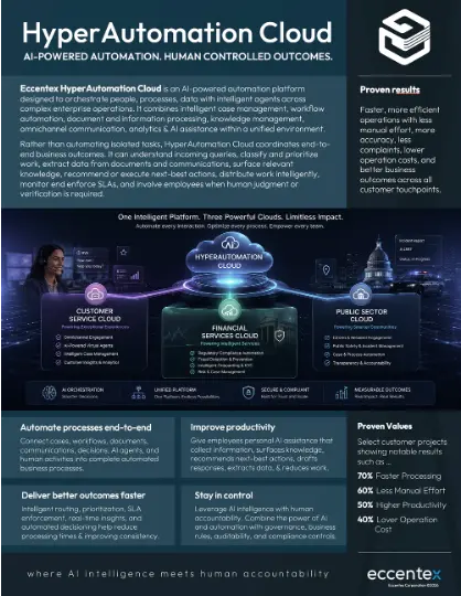 HyperAutomation Cloud connected automation services